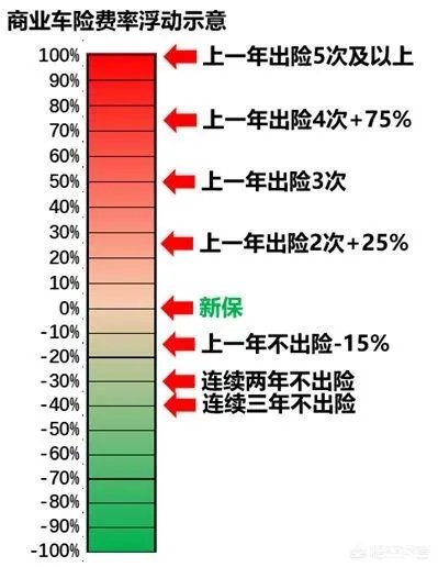 哪种车险比较好?