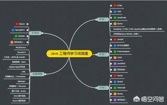 如果想学好Java编程,Java项目实战是不是很重要?该如何掌握java编程?