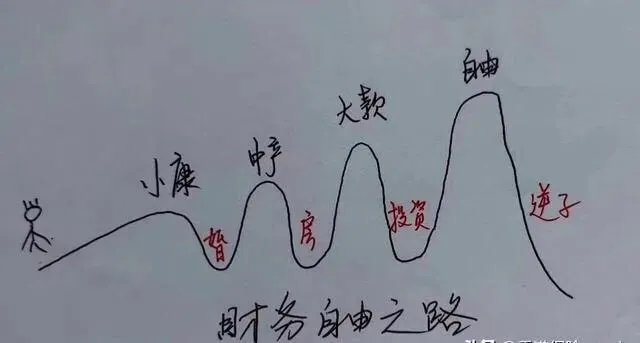 一百万本金如何在十五年内做到一个亿?