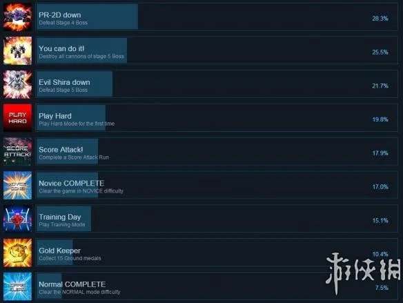 《鬼刃HD》全成就达成条件一览