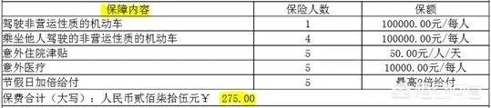 哪种车险比较好?