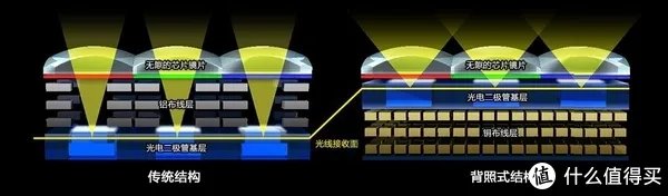 Sony 索尼 A7系列微单怎么选?各子型号数据对比与取舍