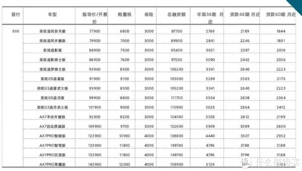 零首付买车是怎样操作的?有没有坑?——5位一线汽车销售聊聊真实情况