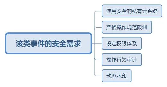 如何从《人民的名义》全集泄露事件看影视业的安全需求?