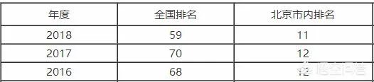 北京邮电大学怎么样？