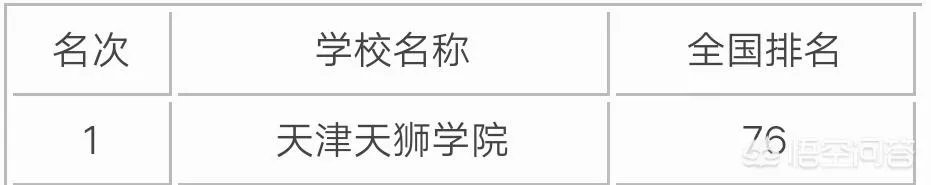 天津高校排名情况如何,有哪些比较好的院校呢?