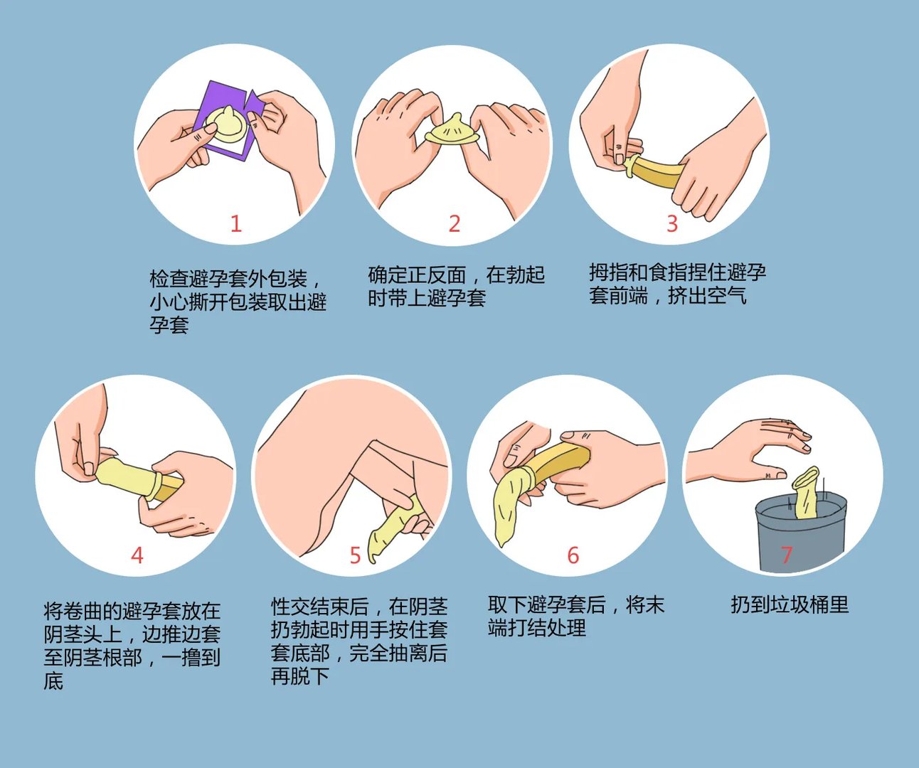 避孕套怎么戴