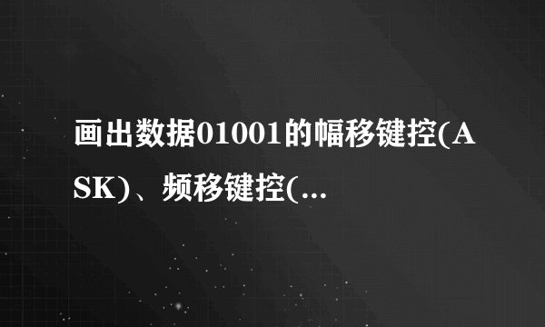 画出数据01001的幅移键控(ASK)、频移键控(FSK)、相移键控(PSK)？