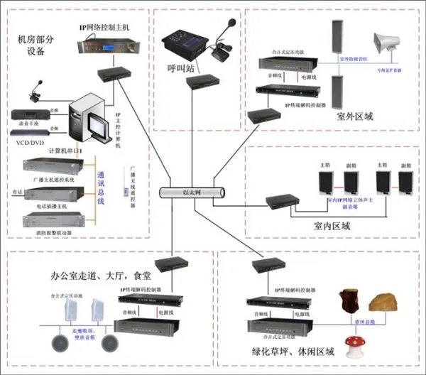 什么是校园网络ip广播系统