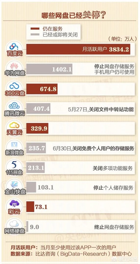为什么说百度网盘是5g时代唯一的“敌人”?