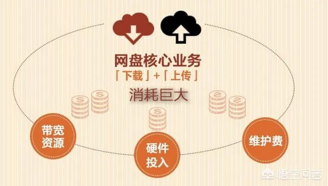 为什么说百度网盘是5g时代唯一的“敌人”?