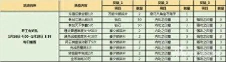 剑灵新手成长礼包在哪领 战斗吧剑灵季卡和成长礼包