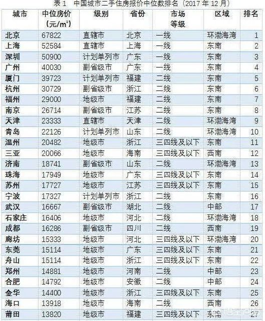 西安的二手房现在什么价格，值得入手吗？