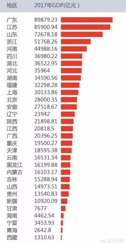 安徽经济