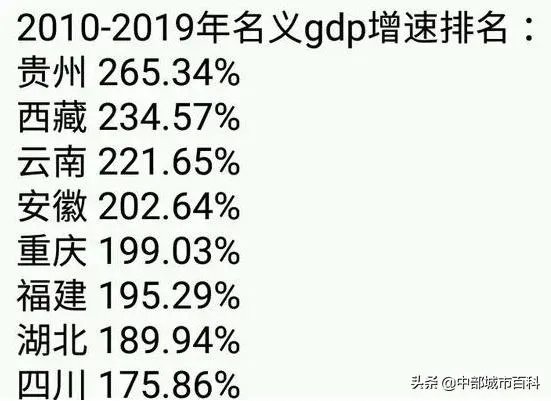 安徽经济