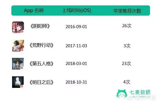 话说网易最近的明日之后大家怎么评价?