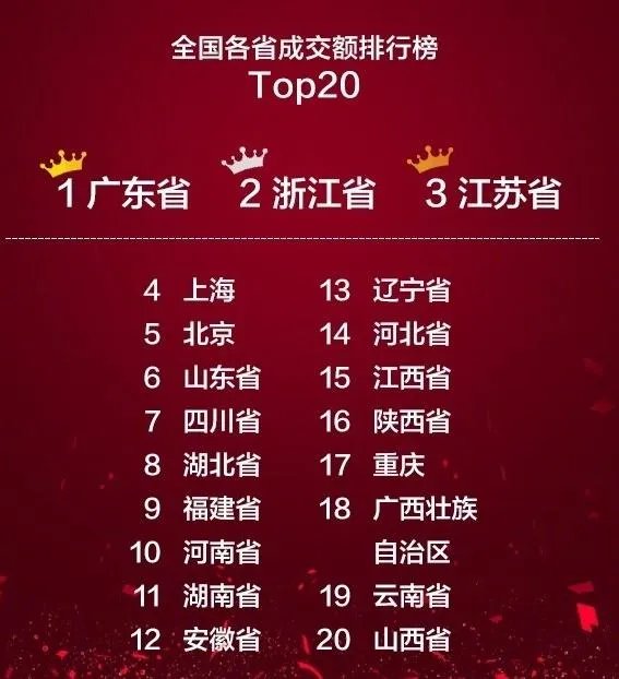 2017双十一哪几个城市的剁手党最多？
