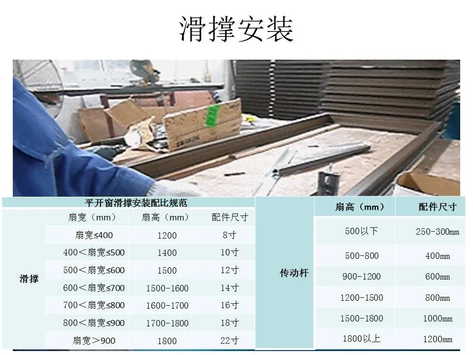 超全面铝合金门窗制作教程，学起来吧！
