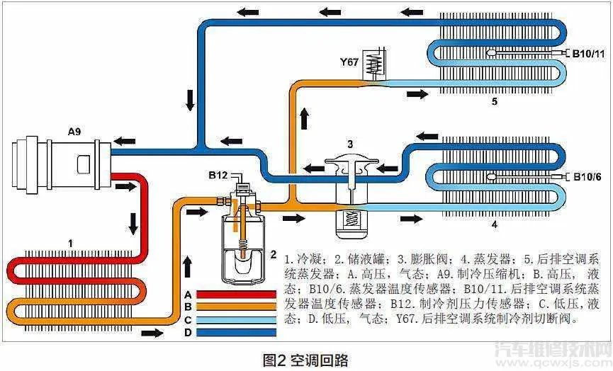 汽车空调制冷原理简述(图)