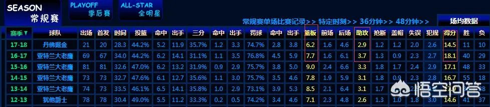 如何评价米尔萨普的表现？