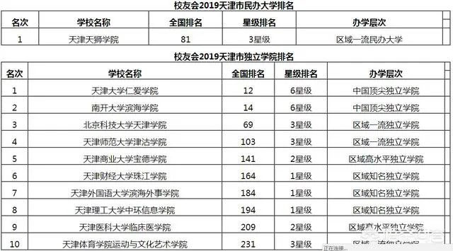 天津高校排名情况如何,有哪些比较好的院校呢?