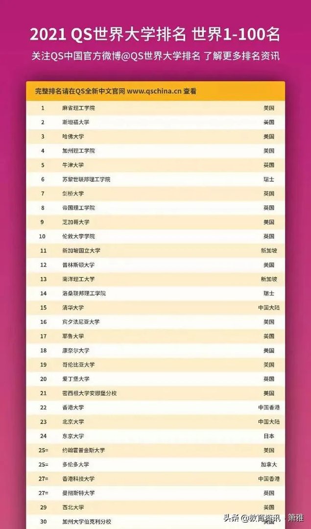 美国一流大学