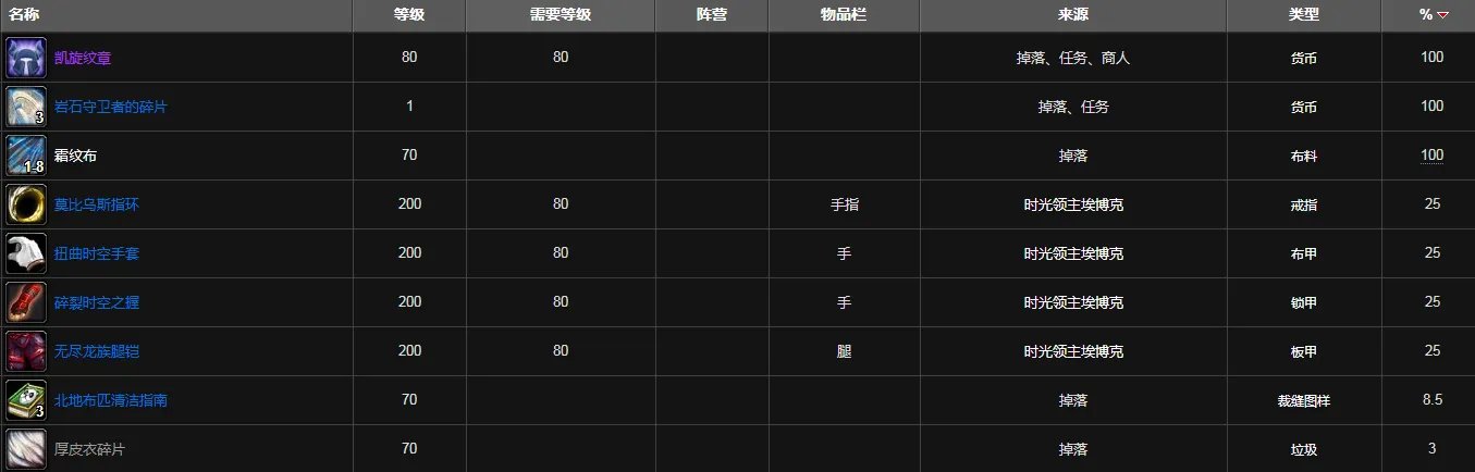 魔兽世界净化斯坦索姆掉落装备列表