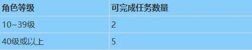 梦幻西游百晓任务攻略