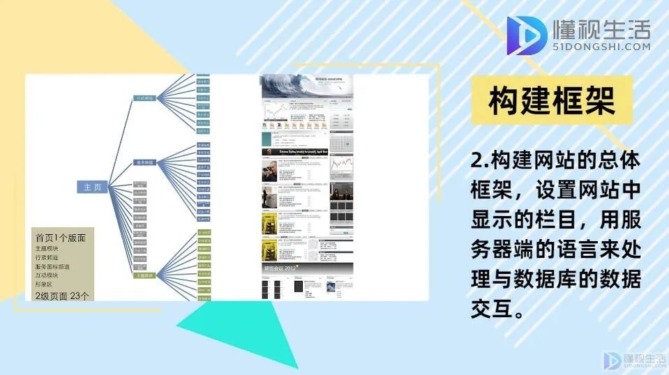 如何创建网站