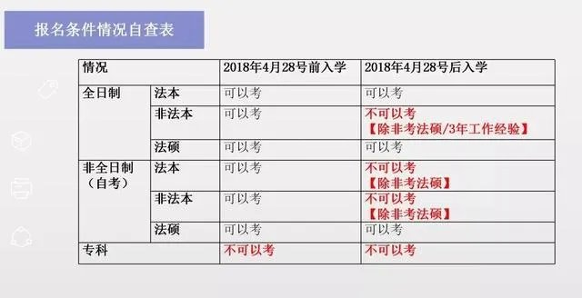 2020司法考试报名时间是什么时候?司考报考条件有哪些?