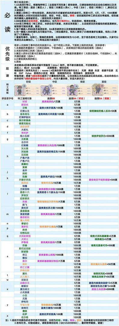 最强蜗牛特工攻略详解 最新特工选项大全