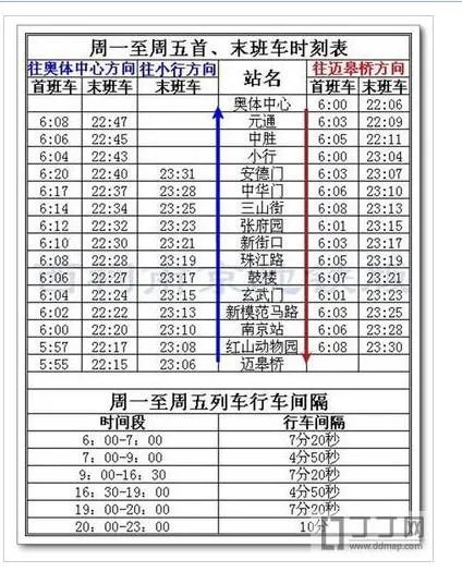 南京地铁一号线南延线末班车是几点?