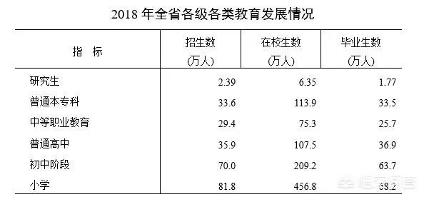 安徽经济
