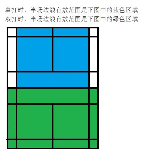 羽毛球比赛规则