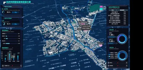 三维城市建模是什么意思?