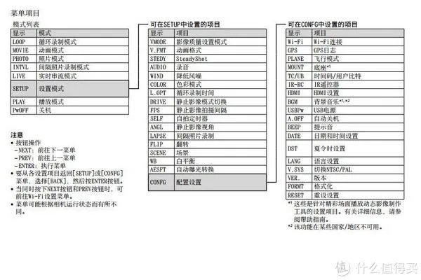 索尼运动相机评测