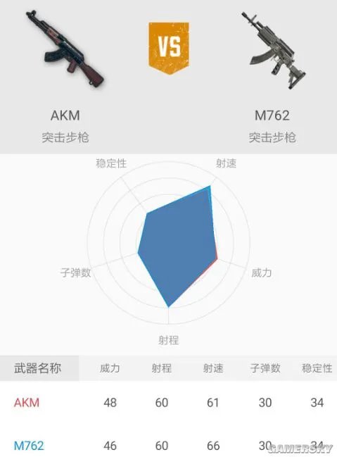 刺激战场AKM与M762步枪实战评测 AKM与M762哪把更好用