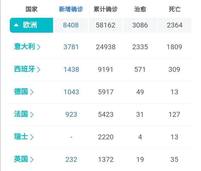 在意大利疫情爆发后,为何欧盟其他国家拒绝援助意大利?