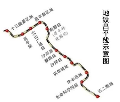 北京地铁昌平线的介绍