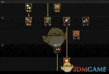 dnf念皇加点