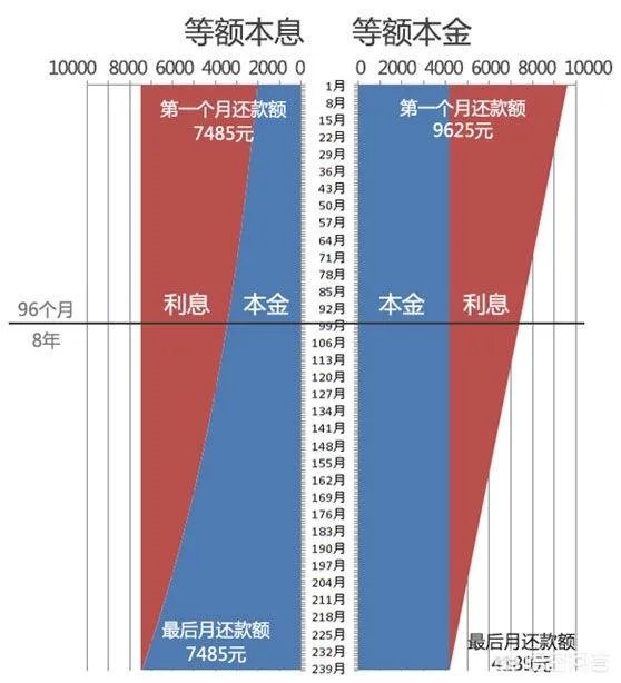 借款7万分期24个月还清，每月还款4708元，已经还了18个月，这种属于高利贷吗？
