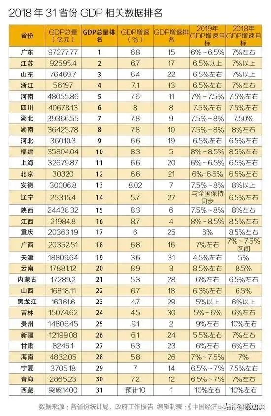 安徽经济