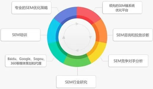 如何制定检索策略?