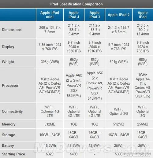 iPad 4全方位评测:“内芯”更强大了