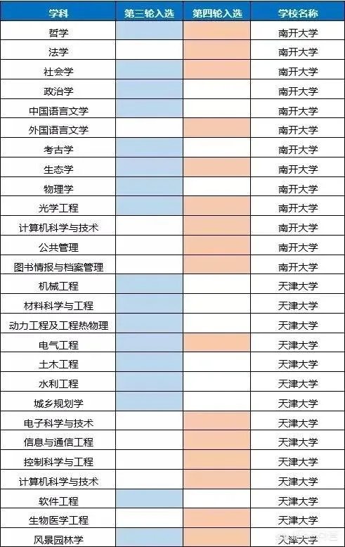 天津高校排名情况如何,有哪些比较好的院校呢?