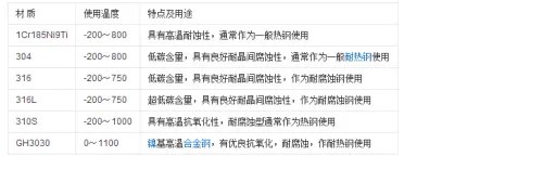 装配式热电阻工作原理