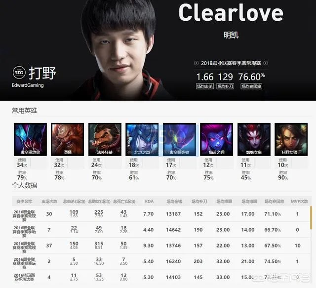 LOL厂长的经验有多可怕?