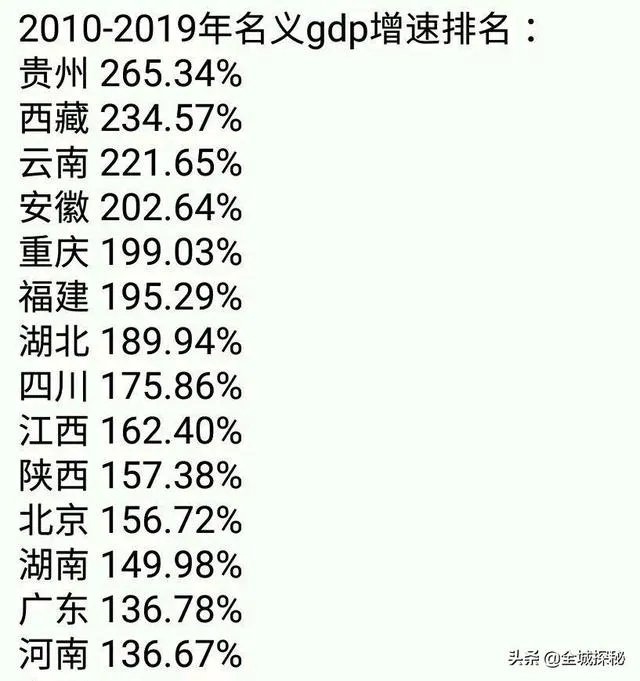 安徽经济