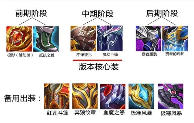《英雄计划》哪个坦克英雄是最好的？