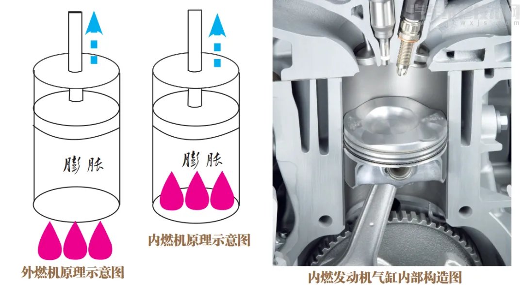 汽车发动机工作原理（图解）